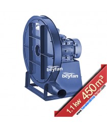 1.1 KW 450 m³ Yüksek Basınçlı Körüklü Salyangoz Fan